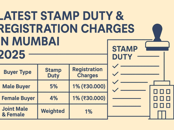 Latest stamp duty and registration charges in Mumbai table 2025